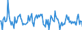 Indicator: Housing Inventory: Median: Listing Price per Square Feet Month-Over-Month in King County, WA