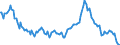 Indicator: Housing Inventory: Median: Listing Price Year-Over-Year in King County, WA