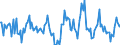 Indicator: Housing Inventory: Median: Home Size in Square Feet Month-Over-Month in King County, WA