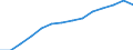 Indicator: Population Estimate,: by Sex, Total Population (5-year estimate) in Skamania County, WA