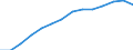 Indicator: Population Estimate,: by Sex, Total Population (5-year estimate) in Stevens County, WA