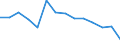 Indicator: Population Estimate,: Total, Not Hispanic or Latino, Black or African American Alone (5-year estimate) in Stevens County, WA