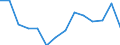 Indicator: Population Estimate,: Total, Not Hispanic or Latino, Asian Alone (5-year estimate) in Stevens County, WA