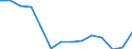 Indicator: Population Estimate,: Total, Hispanic or Latino, Two or More Races, Two Races Excluding Some Other Race, and Three or More Races (5-year estimate) in Stevens County, WA