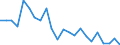 Indicator: Population Estimate,: re Death Rate for Stevens County, WA