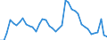 Indicator: Unemployed Persons in Stevens County, WA: 