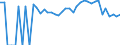 Indicator: 90% Confidence Interval: Lower Bound of Estimate of Related Children Age 5-17 in Families in Poverty for Stevens County, WA