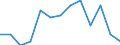 Indicator: Housing Inventory: Active Listing Count: A