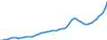 Indicator: Housing Inventory: Active Listing Count: Thurston County, WA