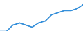 Indicator: Housing Inventory: Active Listing Count: lation (5-year estimate) in Thurston County, WA