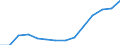 Indicator: Housing Inventory: Active Listing Count: estimate) in Thurston County, WA