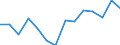 Indicator: Housing Inventory: Active Listing Count: r Thurston County, WA