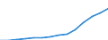 Indicator: Population Estimate,: Total (5-year estimate) in Wahkiakum County, WA