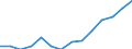 Indicator: Population Estimate,: Over Who Have Completed an Associate's Degree or Higher (5-year estimate) in Wahkiakum County, WA