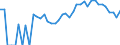 Indicator: 90% Confidence Interval: Lower Bound of Estimate of Related Children Age 5-17 in Families in Poverty for Wahkiakum County, WA