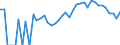 Indicator: 90% Confidence Interval: Lower Bound of Estimate of People Age 0-17 in Poverty for Wahkiakum County, WA