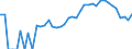 Indicator: 90% Confidence Interval: Lower Bound of Estimate of Percent of Related Children Age 5-17 in Families in Poverty for Wahkiakum County, WA