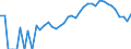 Indicator: 90% Confidence Interval: Lower Bound of Estimate of Percent of People Age 0-17 in Poverty for Wahkiakum County, WA