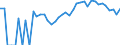 Indicator: Estimate of: People Age 0-17 in Poverty in Wahkiakum County, WA