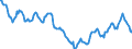 Indicator: Housing Inventory: Active Listing Count: in Walla Walla County, WA