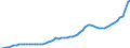 Indicator: Housing Inventory: Active Listing Count: Walla Walla County, WA