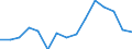 Indicator: Housing Inventory: Active Listing Count: estimate) in Walla Walla County, WA