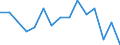 Indicator: Housing Inventory: Active Listing Count: r Walla Walla County, WA