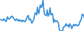 Indicator: Housing Inventory: Average Listing Price: Year-Over-Year in Walla Walla County, WA