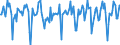 Indicator: Market Hotness:: Median Days on Market in Walla Walla County, WA