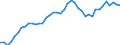 Indicator: Employed Persons in Walla Walla County, WA: 