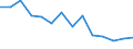 Indicator: Population Estimate,: Total, Not Hispanic or Latino, American Indian and Alaska Native Alone (5-year estimate) in Barbour County, WV