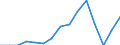 Indicator: Population Estimate,: Total, Not Hispanic or Latino, Asian Alone (5-year estimate) in Boone County, WV