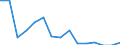 Indicator: Population Estimate,: Total, Not Hispanic or Latino, Black or African American Alone (5-year estimate) in Calhoun County, WV