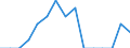 Indicator: Population Estimate,: Total, Not Hispanic or Latino, Asian Alone (5-year estimate) in Calhoun County, WV