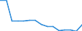 Indicator: Population Estimate,: Total, Not Hispanic or Latino, Two or More Races, Two Races Excluding Some Other Race, and Three or More Races (5-year estimate) in Calhoun County, WV