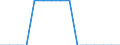 Indicator: Population Estimate,: Total, Hispanic or Latino, Black or African American Alone (5-year estimate) in Calhoun County, WV
