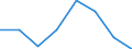 Indicator: Population Estimate,: Hospital Admissions (5-year estimate) in Calhoun County, WV (DISCONTINUED)