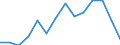 Indicator: Population Estimate,: Higher (5-year estimate) in Calhoun County, WV