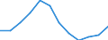 Indicator: Population Estimate,: Migration Flow (5-year estimate) for Calhoun County, WV (DISCONTINUED)