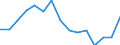 Indicator: Population Estimate,: olds with Children as a Percentage of Households with Children (5-year estimate) in Calhoun County, WV