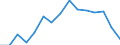 Indicator: Population Estimate,: Over Who Have Completed an Associate's Degree or Higher (5-year estimate) in Calhoun County, WV