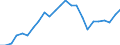 Indicator: Gross Domestic Product:: All Industries in Calhoun County, WV