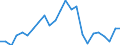 Indicator: Gross Domestic Product:: Private Goods-Producing Industries in Calhoun County, WV