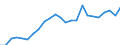 Indicator: Gross Domestic Product:: Private Services-Providing Industries in Calhoun County, WV
