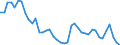 Indicator: Unemployed Persons in Calhoun County, WV: 