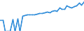 Indicator: 90% Confidence Interval: Lower Bound of Estimate of Median Household Income for Calhoun County, WV