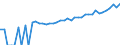 Indicator: 90% Confidence Interval: Upper Bound of Estimate of Median Household Income for Calhoun County, WV