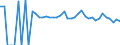 Indicator: 90% Confidence Interval: Lower Bound of Estimate of People of All Ages in Poverty for Calhoun County, WV