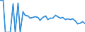 Indicator: 90% Confidence Interval: Lower Bound of Estimate of People Age 0-17 in Poverty for Calhoun County, WV