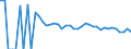 Indicator: 90% Confidence Interval: Upper Bound of Estimate of Related Children Age 5-17 in Families in Poverty for Calhoun County, WV